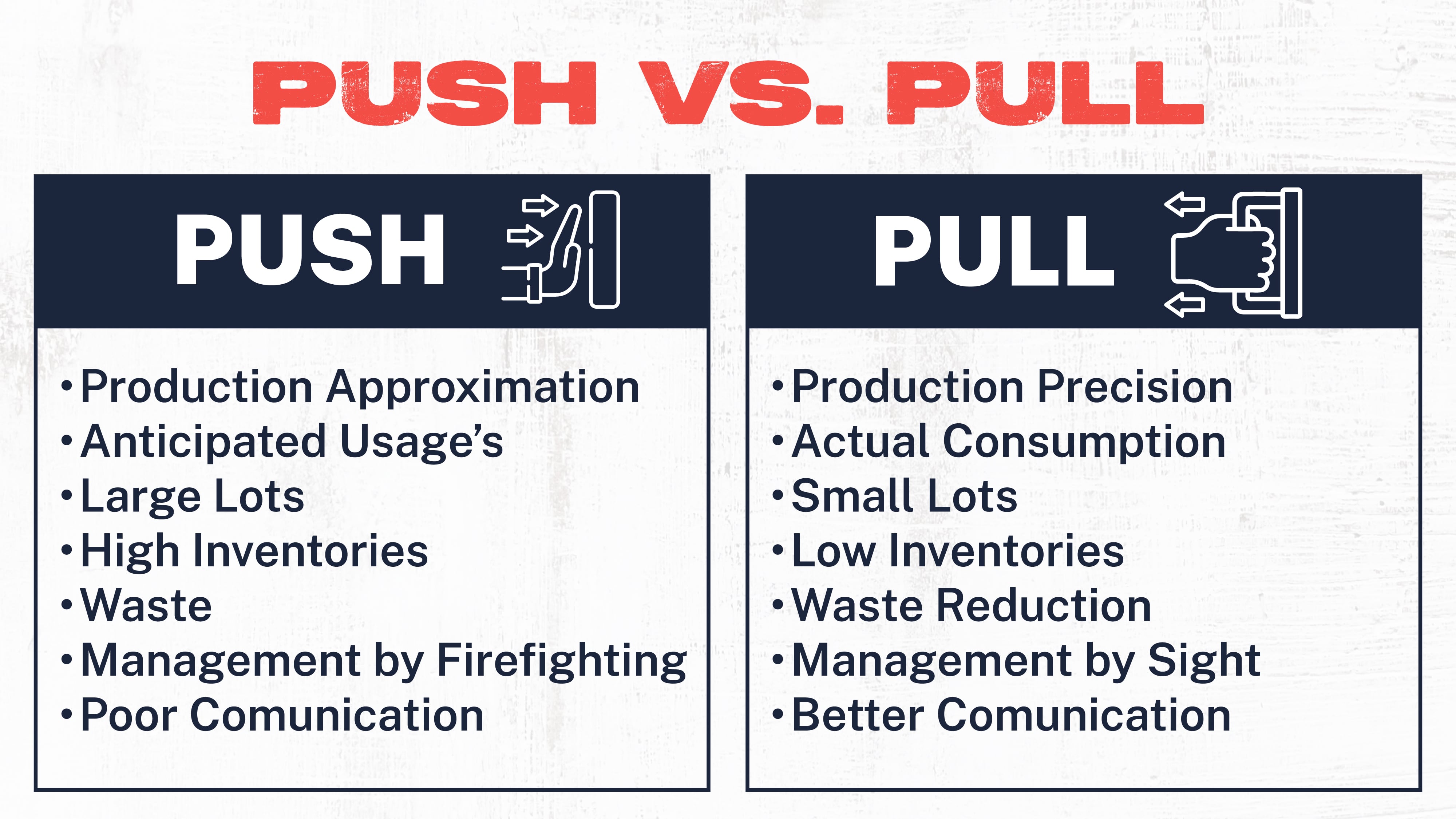 Push Vs. Pull System In Manufacturing: A Complete Overview For ...